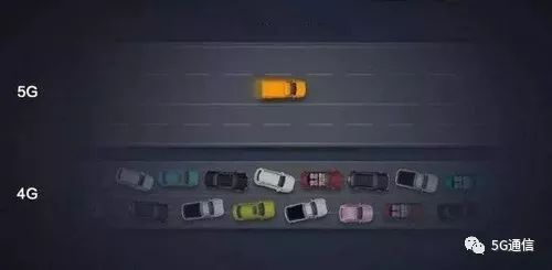 5G除了快，多出的“1G”還有這4點優(yōu)勢