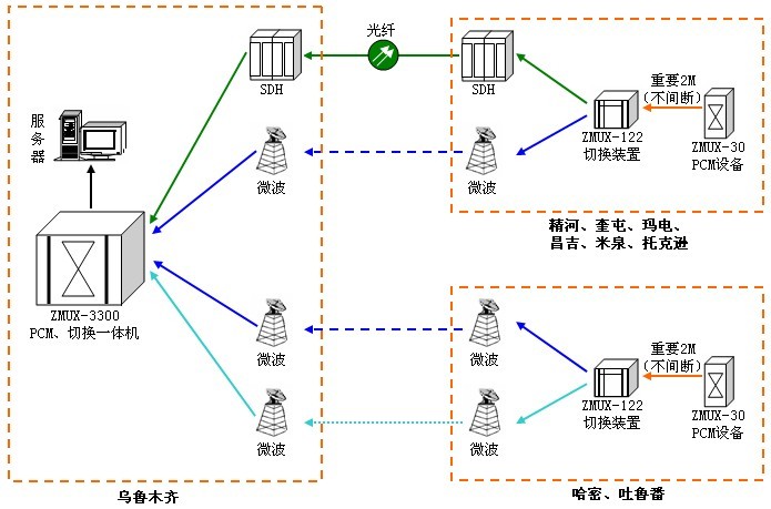 2M無損傷自動(dòng)切換裝置在電力的應(yīng)用 2M無損傷自動(dòng)切換裝置在電力的應(yīng)用