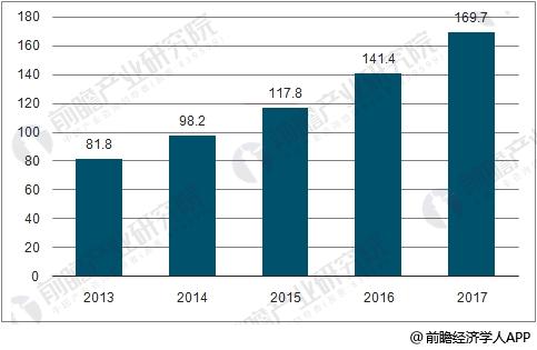 專網通信市場前景廣闊 數字化、寬帶化變革趨勢明顯