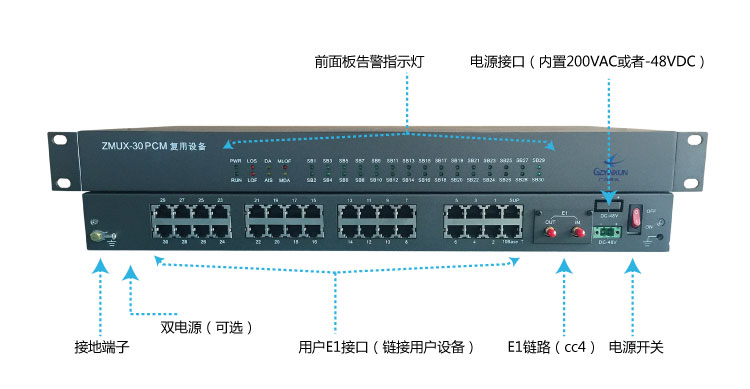 傳統的單方向PCM設備ZMUX-30實物圖 傳統的單方向PCM設備ZMUX-30實物圖